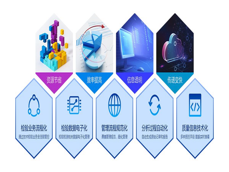 實驗室信息管理系統(tǒng)(lims)